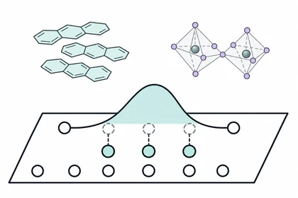Electronic localization and lattice response, with molecular-aggregate and corner-sharing perovskite motifs.