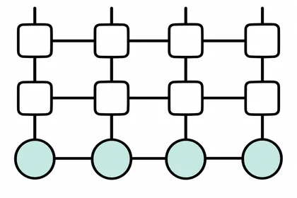 Two four-site matrix product operators stacked above a four-site matrix product state, with square operator tensors and circular state tensors.
