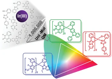 Machine learning screens one million Ir(III) complexes for red, green and blue emitters.