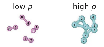Low-density and high-density eight-atom hydrogen clusters.