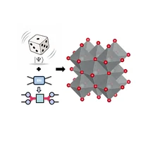 PRX graphical abstract showing Monte Carlo sampling and tensor diagrams leading to a crystal lattice.