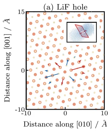 LiF hole-polaron density–displacement correlations in the crystal plane.