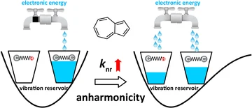 Azulene and a reservoir analogy showing vibrational energy flow enhanced by anharmonicity.