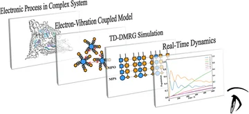 TD-DMRG workflow connecting complex electronic systems, electron-vibration models, tensor networks and real-time dynamics.